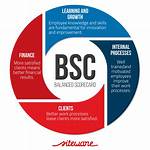 What Does Bsc Mean?