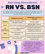 What Does Bsn Mean