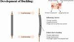 What Does Buckling Mean?