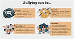 What Does Bully-off Mean?