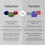 What Does Cabochon Mean?
