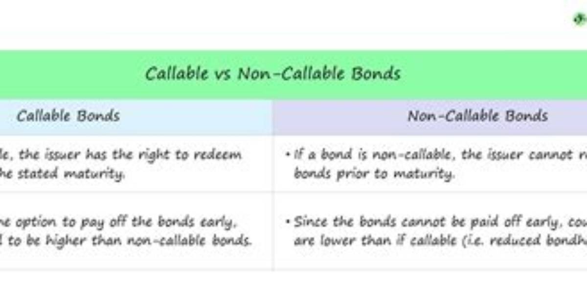 What Does Callable Mean?
