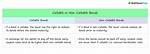 What Does Callable Mean?