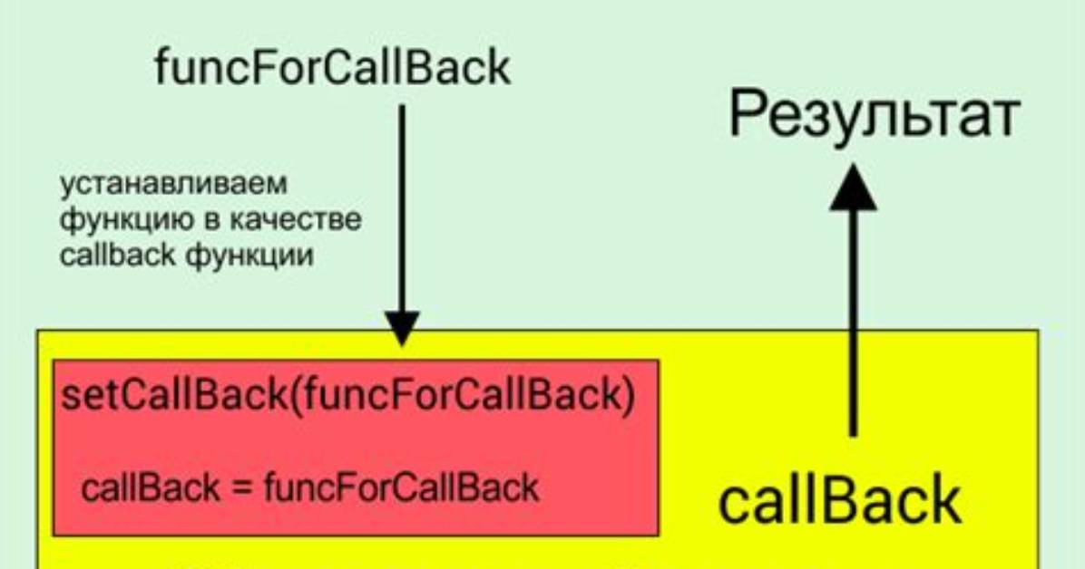 What Does Callback Mean?