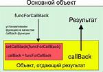 What Does Callback Mean?