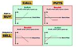 What Does Calls Mean?