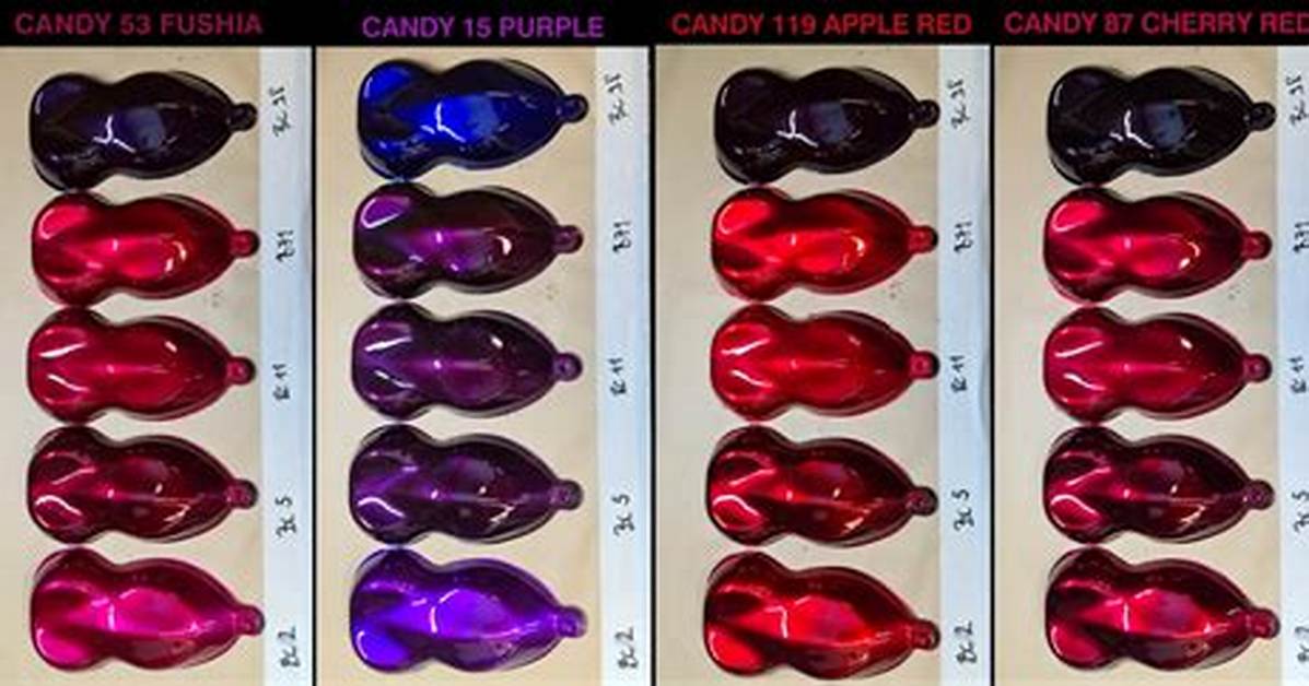 What Does Candy Paint Mean?