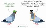 What Does Cannibalize Synonym?