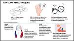 What Does Capillary Refill Time Indicate