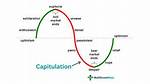 What Does Capitulation Look Like?