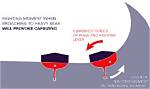 What Does Capsizing Mean?