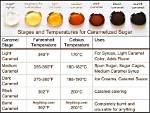 What Does Caramelized Mean?