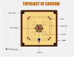 What Does Carom Mean?