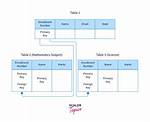 What Does Cascade Mean in Sql