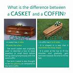 What Does Casket Mean?