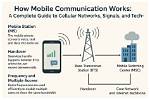 What Does Cellular Data Do?