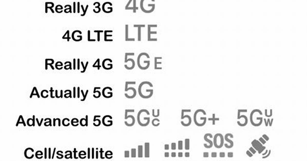 What Does Cellular Mean?