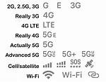 What Does Cellular Mean?