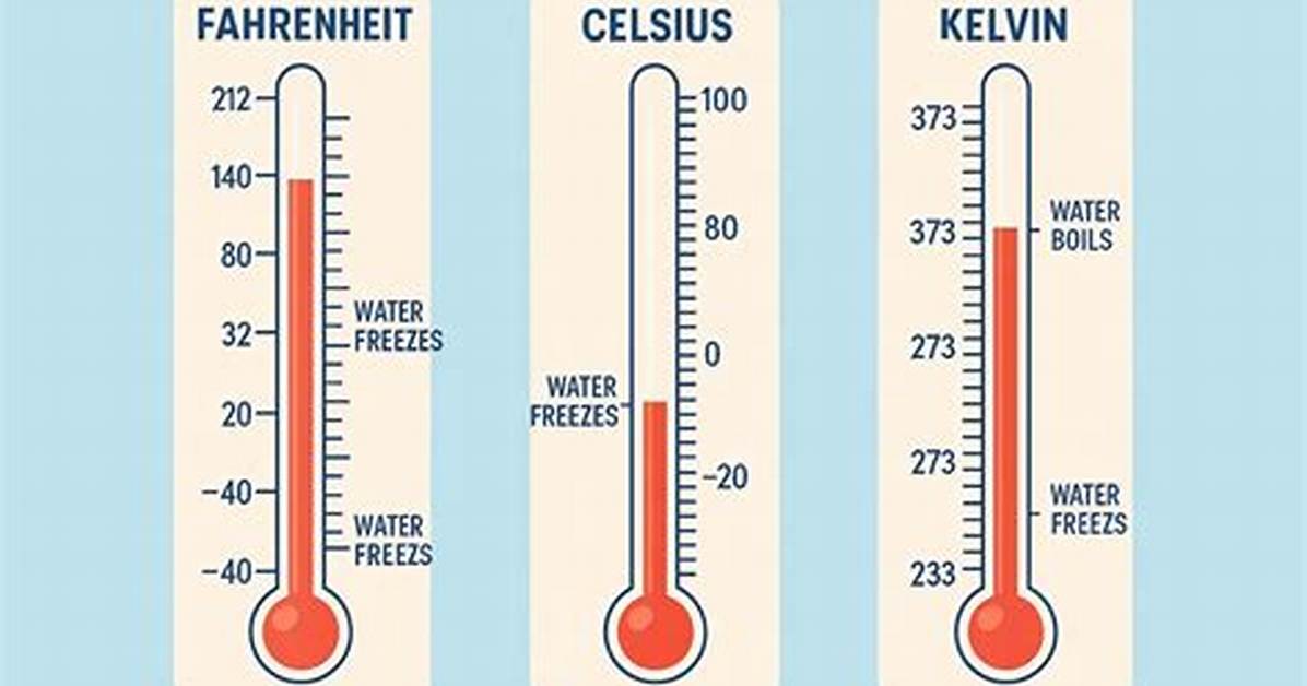 What Does Celsius Mean