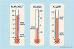 What Does Celsius Mean