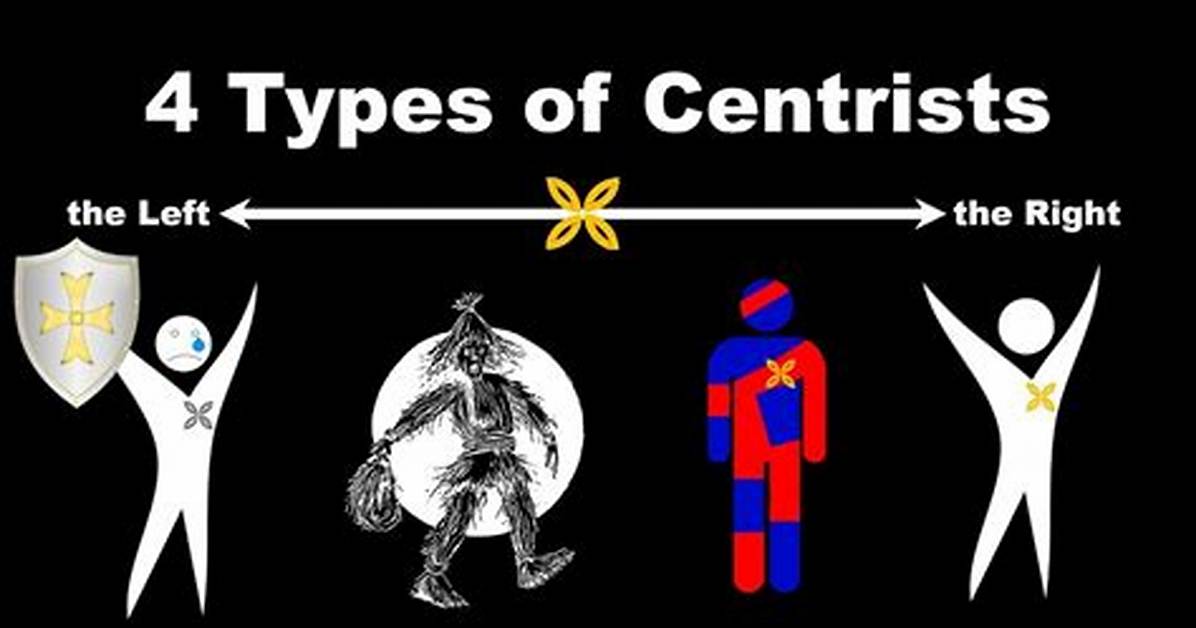 What Does Centrist Mean?