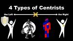What Does Centrist Mean?