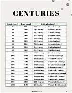 What Does Centuries Mean?