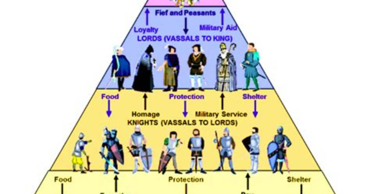 What Does Ceorls Mean?