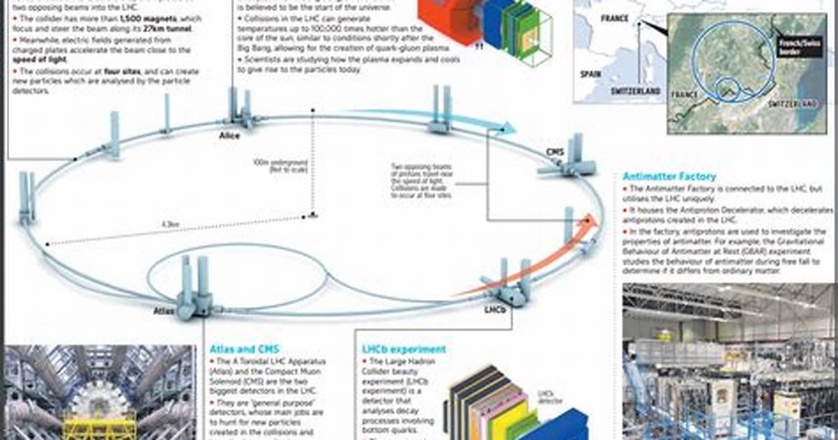 What Does Cern Do?
