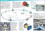 What Does Cern Do?
