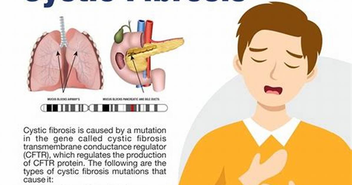 What Does Cf Mean