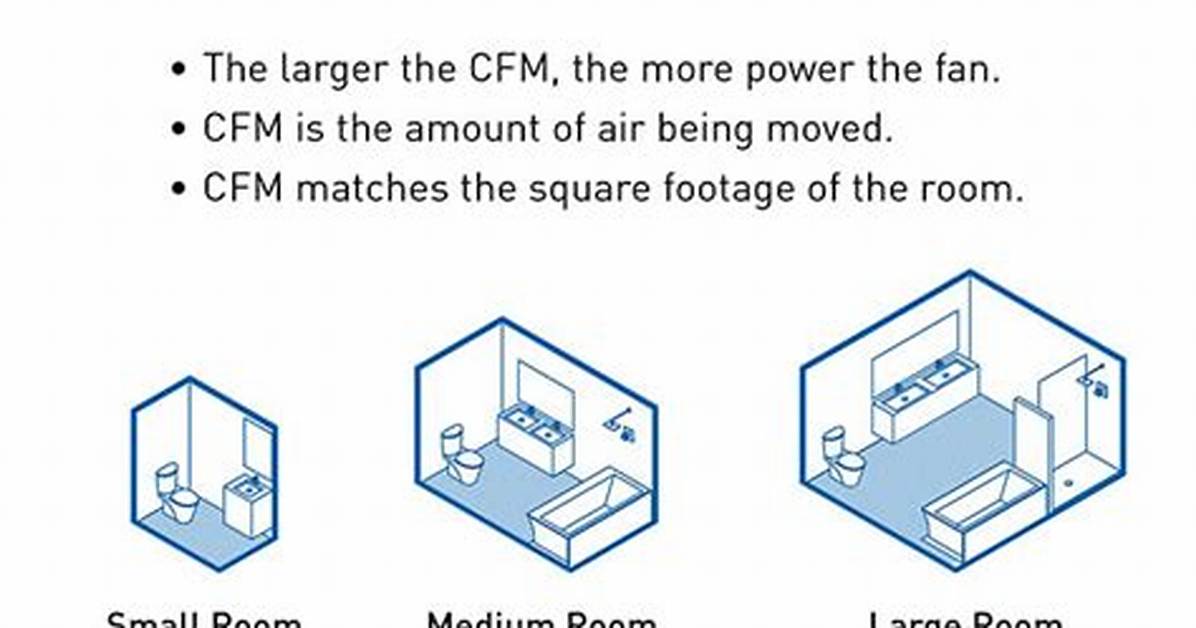 What Does Cfm Mean