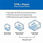 What Does Cfm Mean
