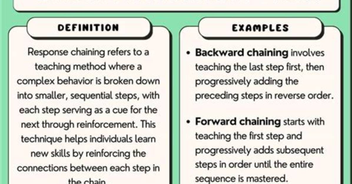 What Does Chaining Mean?