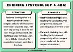 What Does Chaining Mean?