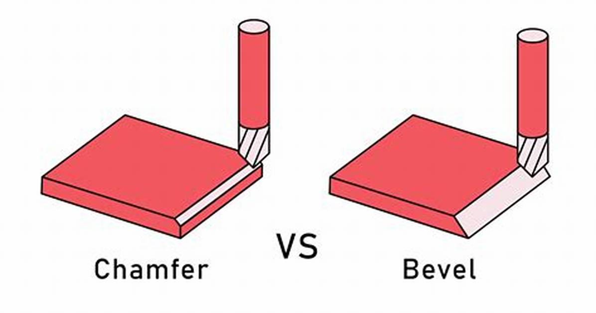What Does Chamfer Mean?