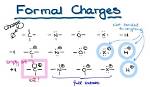 What Does Charge Do?