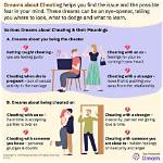 What Does Cheating Mean?
