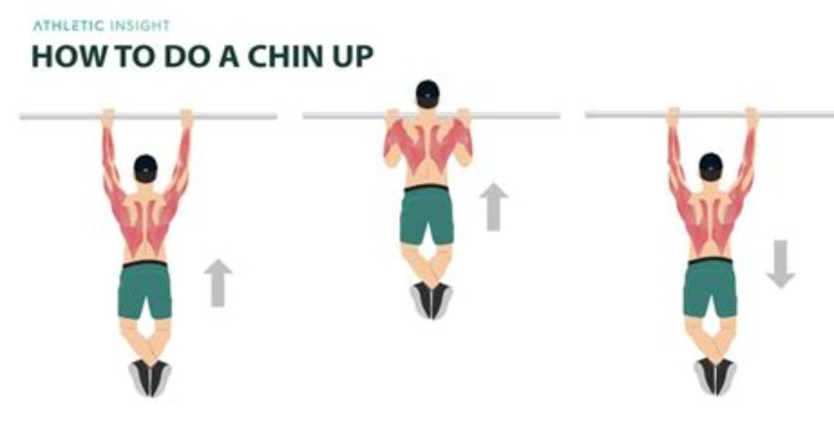 What Does Chinning Do?