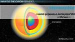 What Does Chromosphere Mean?