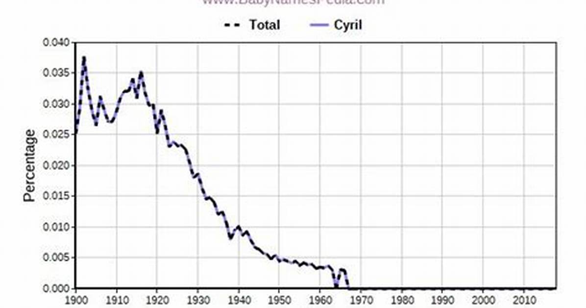 What Does Cirillo Mean?