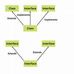 What Does Class Mean in Java? [Duplicate]