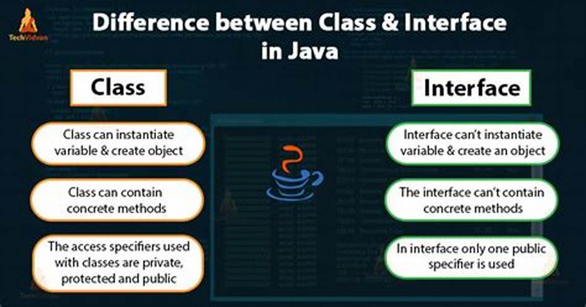 What Does. Class Mean in Java?