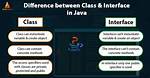 What Does. Class Mean in Java?