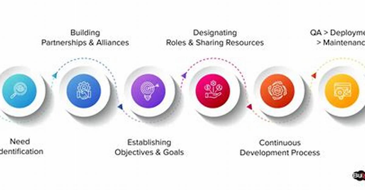 What Does Co Develop?