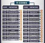 What Does Code 5 Mean at a Hospital? Check This out | Hospital Code 5
