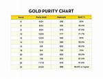What Does Code Gold Mean in a Hospital?