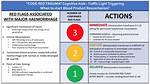 What Does Code Trauma Alert 1 Mean? Check This out | What Does Trauma Alert Mean