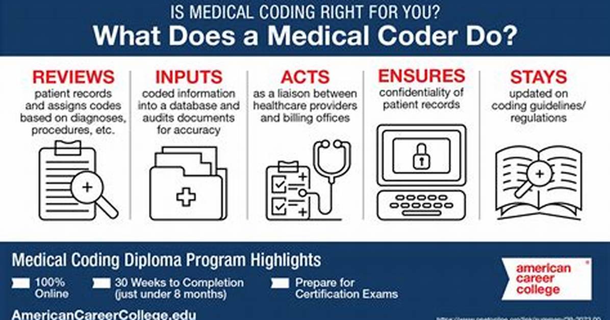 What Does Coding Mean Medical