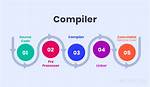 What Does Coding Mean?